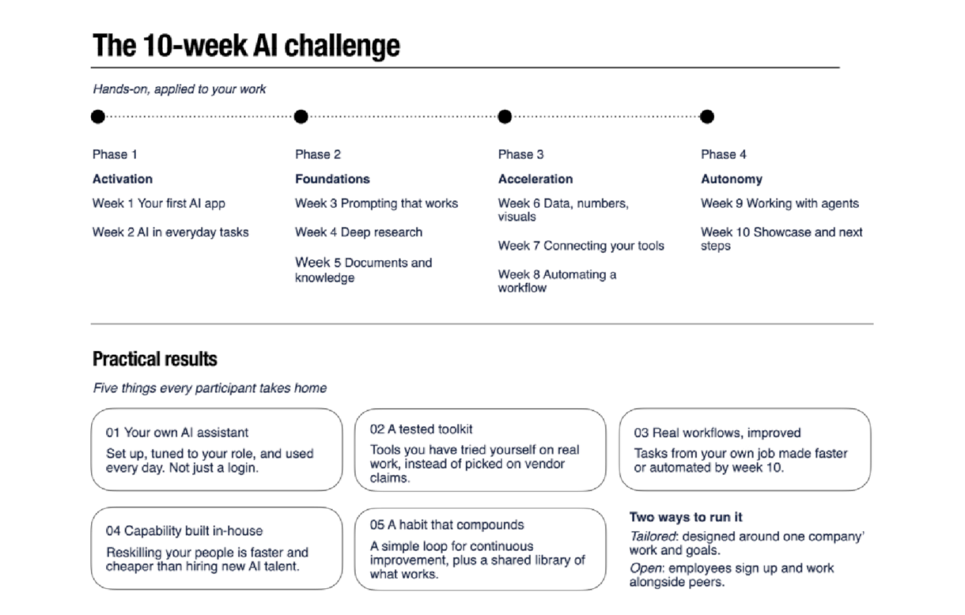 AI Challange