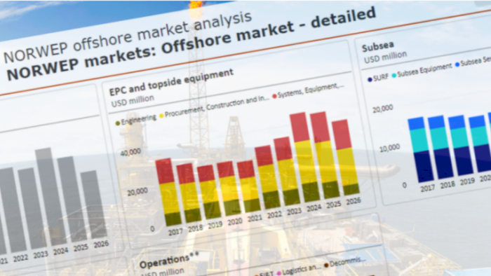 Energy Market Presentations – Bergen