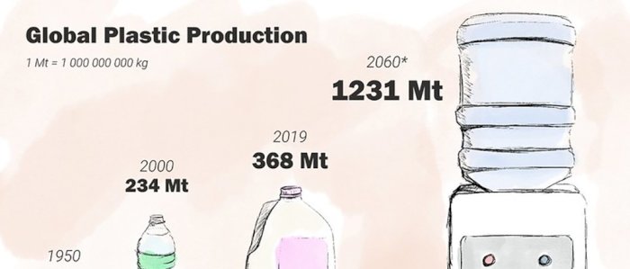 Frokostmøte med Grid Arendal: Plast og markedsføring