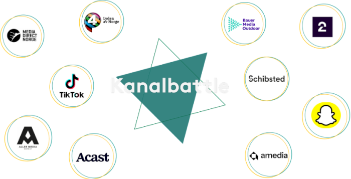 Kanalbattle 2025
