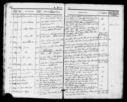 Slektsforskertreff | Kirkebøker