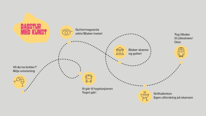 Dagstur med kunst i Lillestrøm