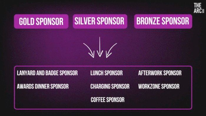 The ARC - Sponsor package